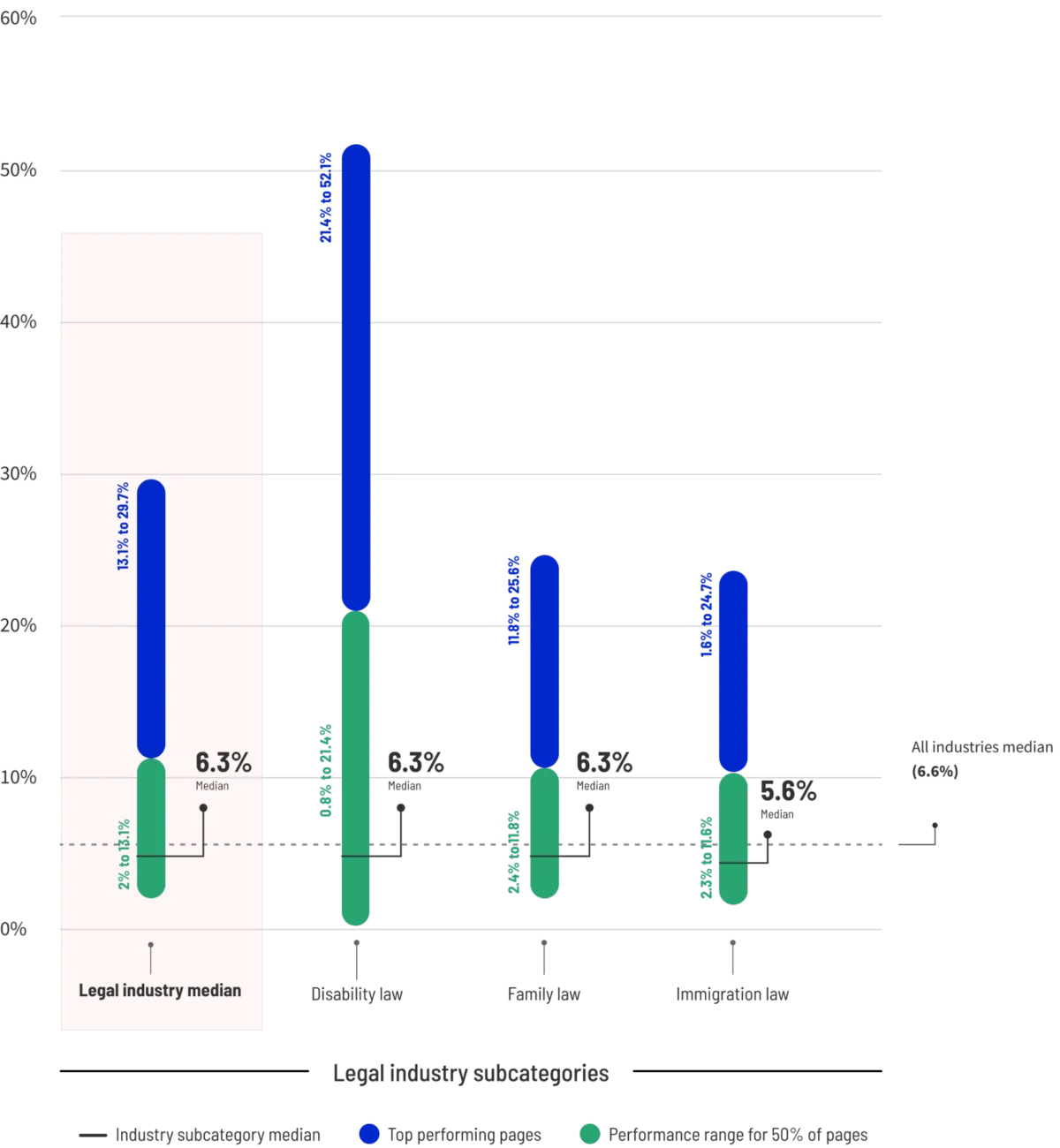 2024 Landing Page Conversion Benchmarks: A Comprehensive Industry Analysis of Marketing Performance Trends