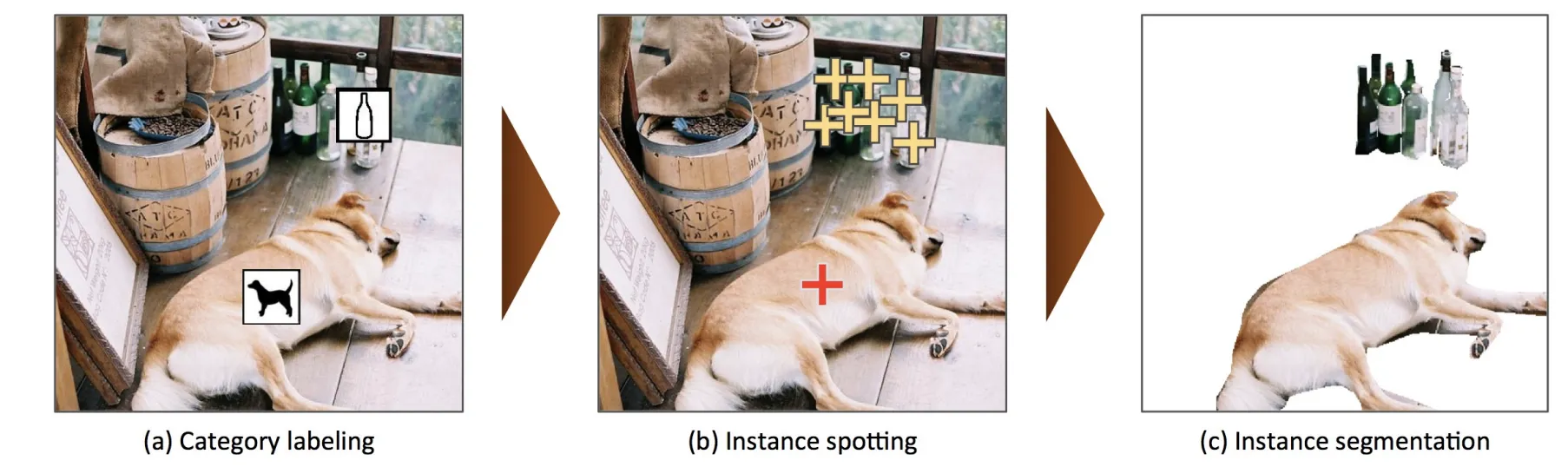 21 Computer Vision Projects from Beginner to Advanced (2026 Guide)