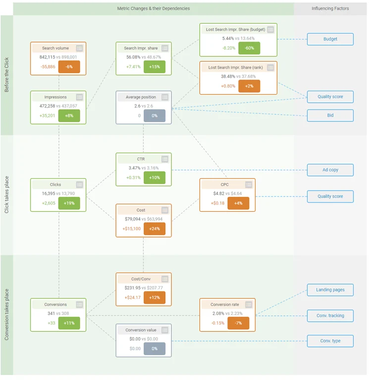 Adalysis Launches Comprehensive PPC KPI Monitoring Series to Enhance Advertiser Performance