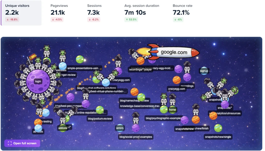 Crazy Egg Introduces Astro Map to Provide Real Time Visual Analytics for Website Traffic Monitoring