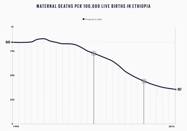 Data-Driven Progress in Global Health: An Analysis of Maternal Mortality Trends and the 2017 Goalkeepers Report