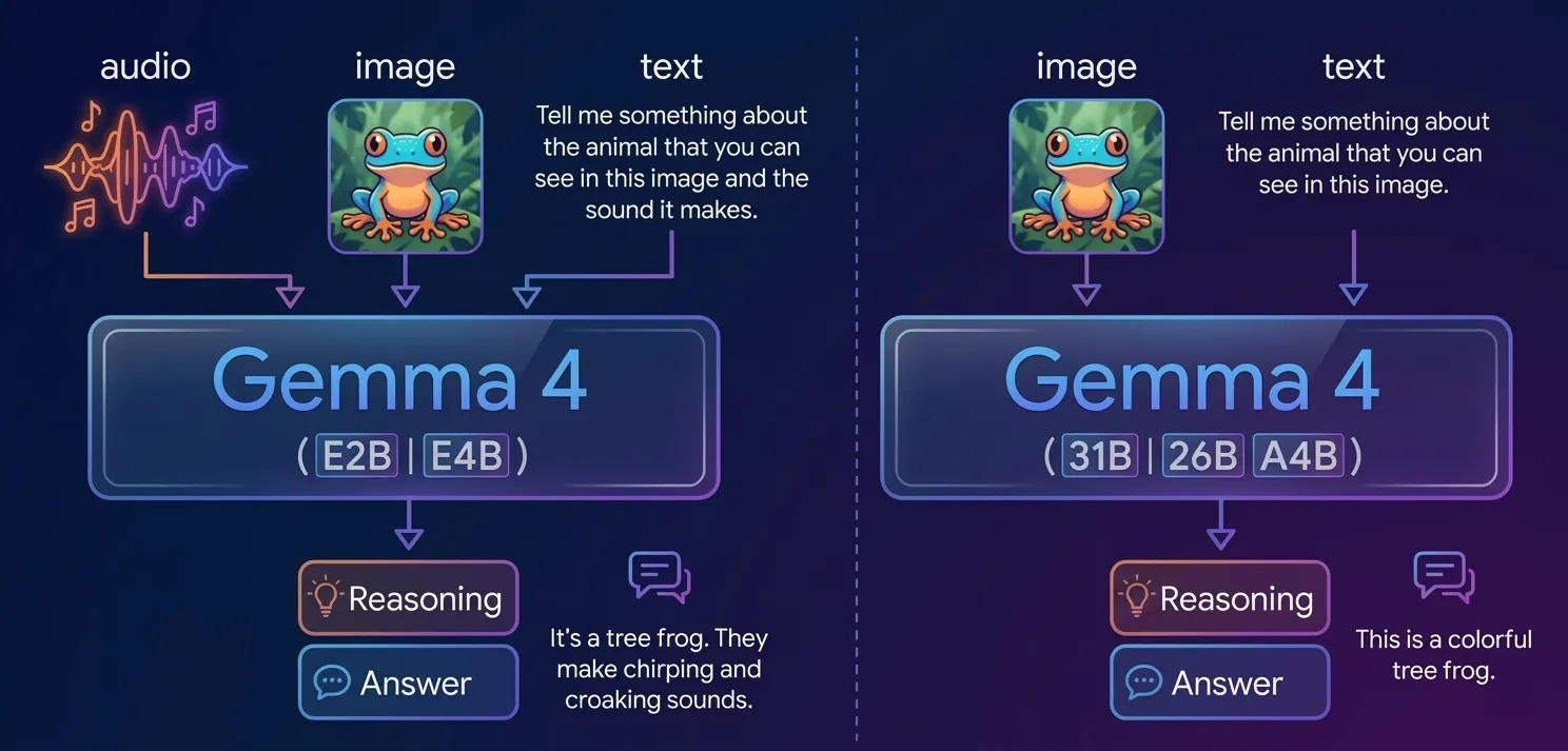 Google Revolutionizes Mobile Intelligence with Gemma 4 and AI Edge Gallery for Fully Offline On-Device Processing
