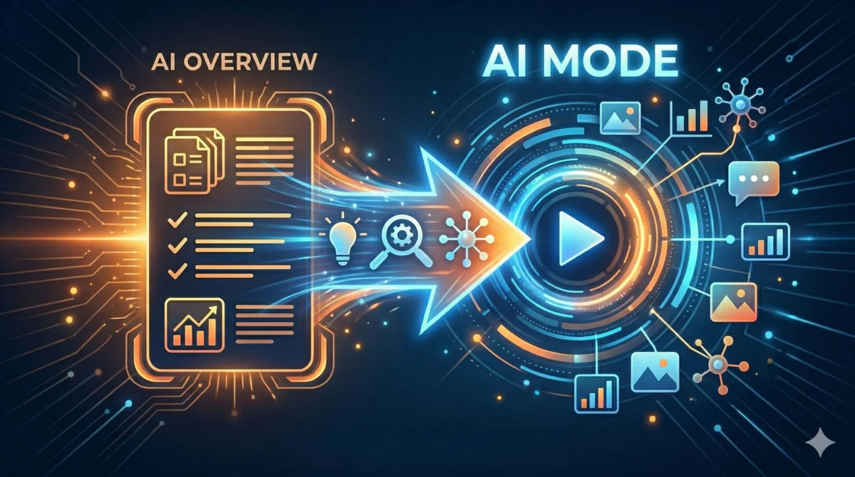 Google Testing Jumping To AI Mode Directly From AIOs ON DESKTOP
