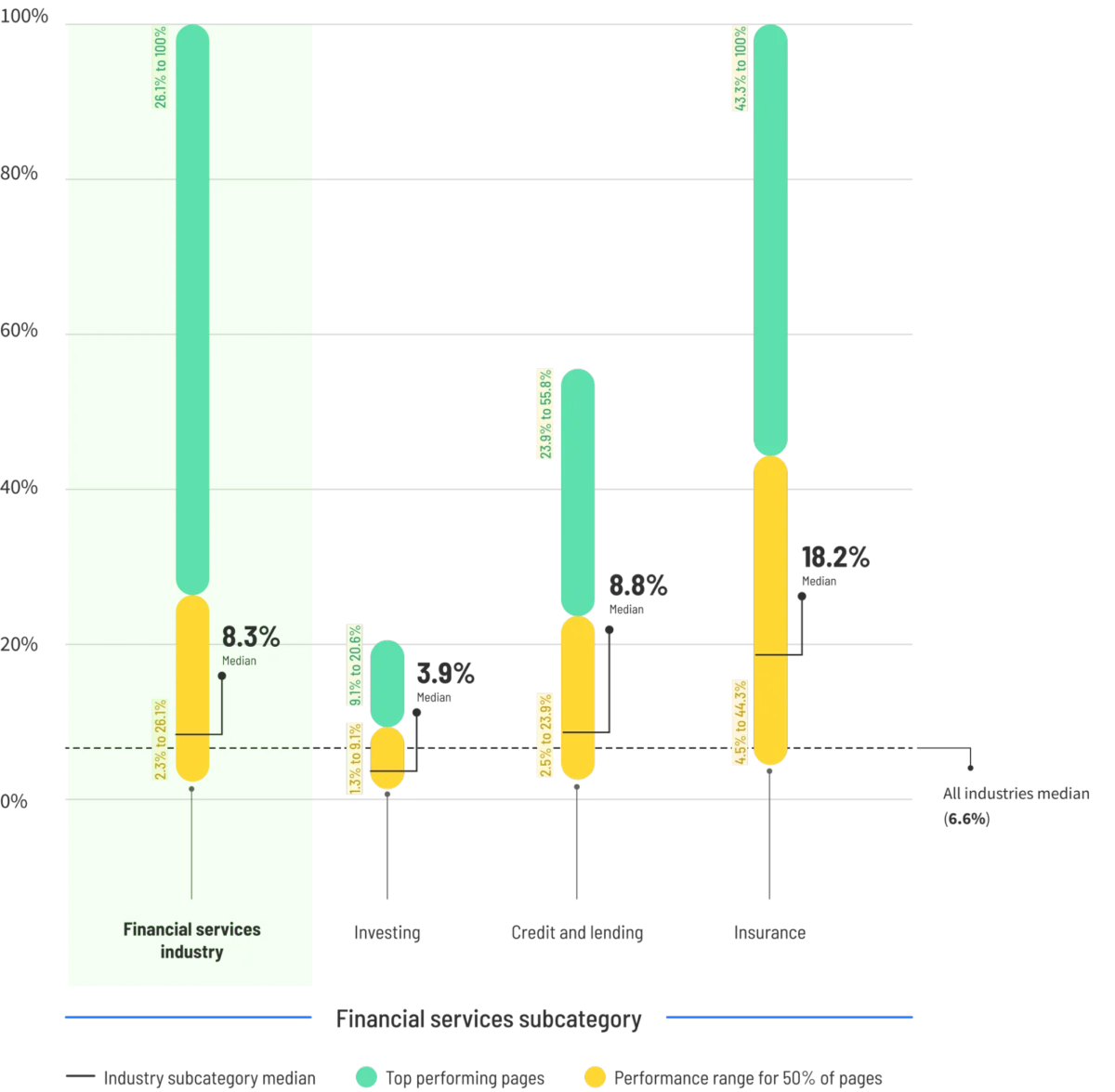Landing Page Benchmarks and Conversion Optimization Strategies for the 2024 Digital Marketing Landscape