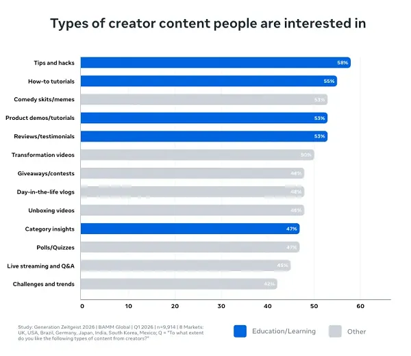 Life stage matters more than age for in-app brand promotions