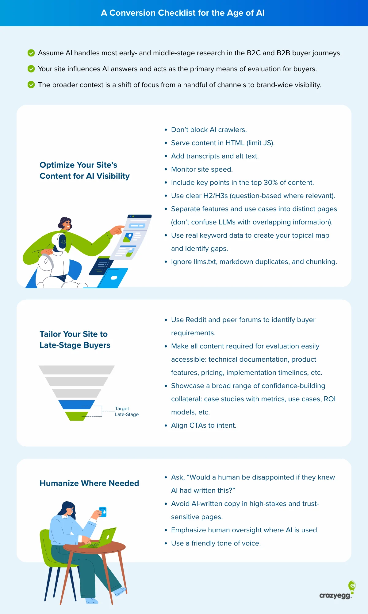 Mastering Website Optimization and Conversion Strategies in the Era of Artificial Intelligence