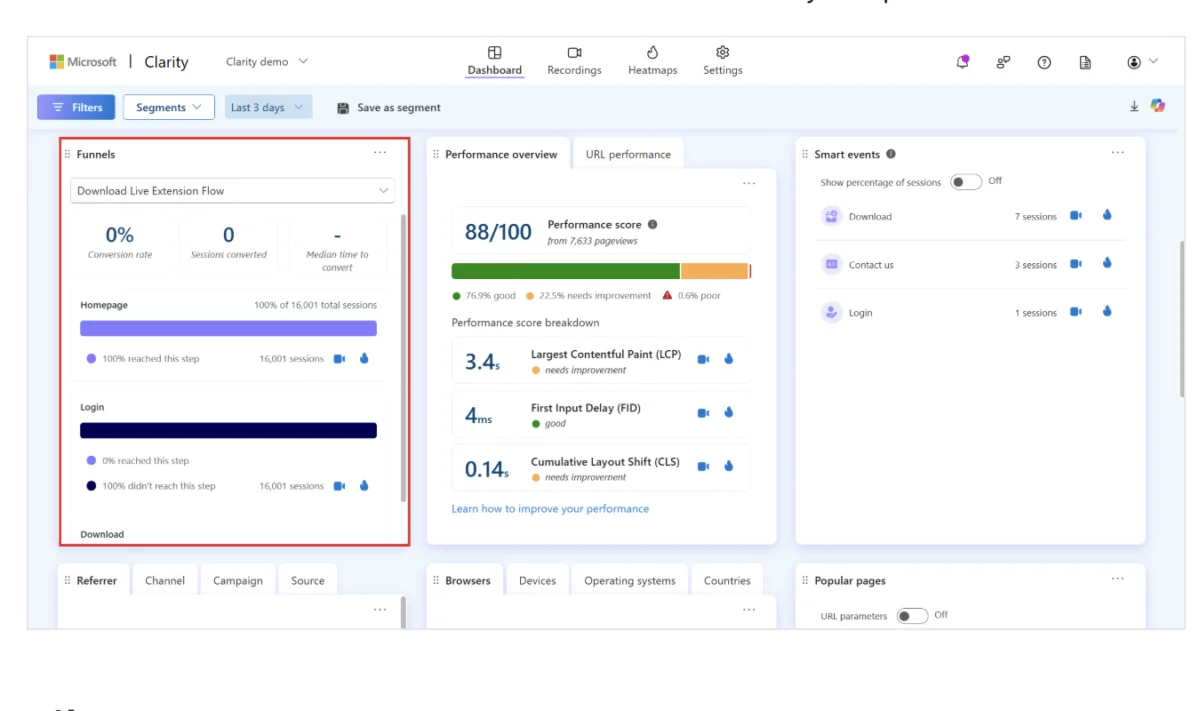Mouseflow vs. Microsoft Clarity A Strategic Analysis of Behavioral Analytics Platforms for the Modern Digital Enterprise