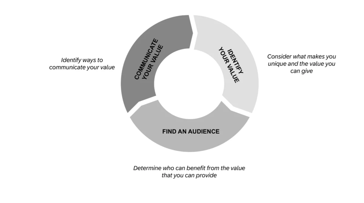 Networking Redefined: How PR Students (and Others) Can Break Through