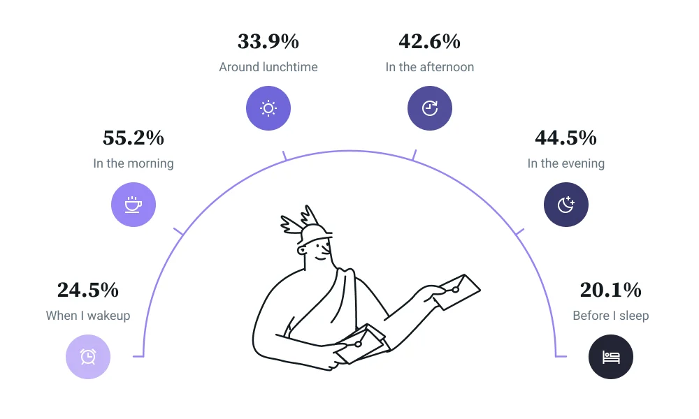 Optimizing Email Campaign Timing for Maximum Engagement: A Comprehensive Guide