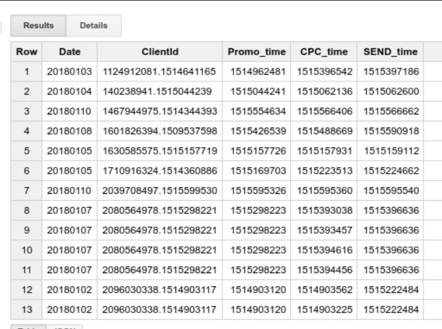 Raiffeisen Bank Uncovers Affiliate Marketing Fraud and Optimizes Digital Acquisition Costs Through Advanced Data Analytics