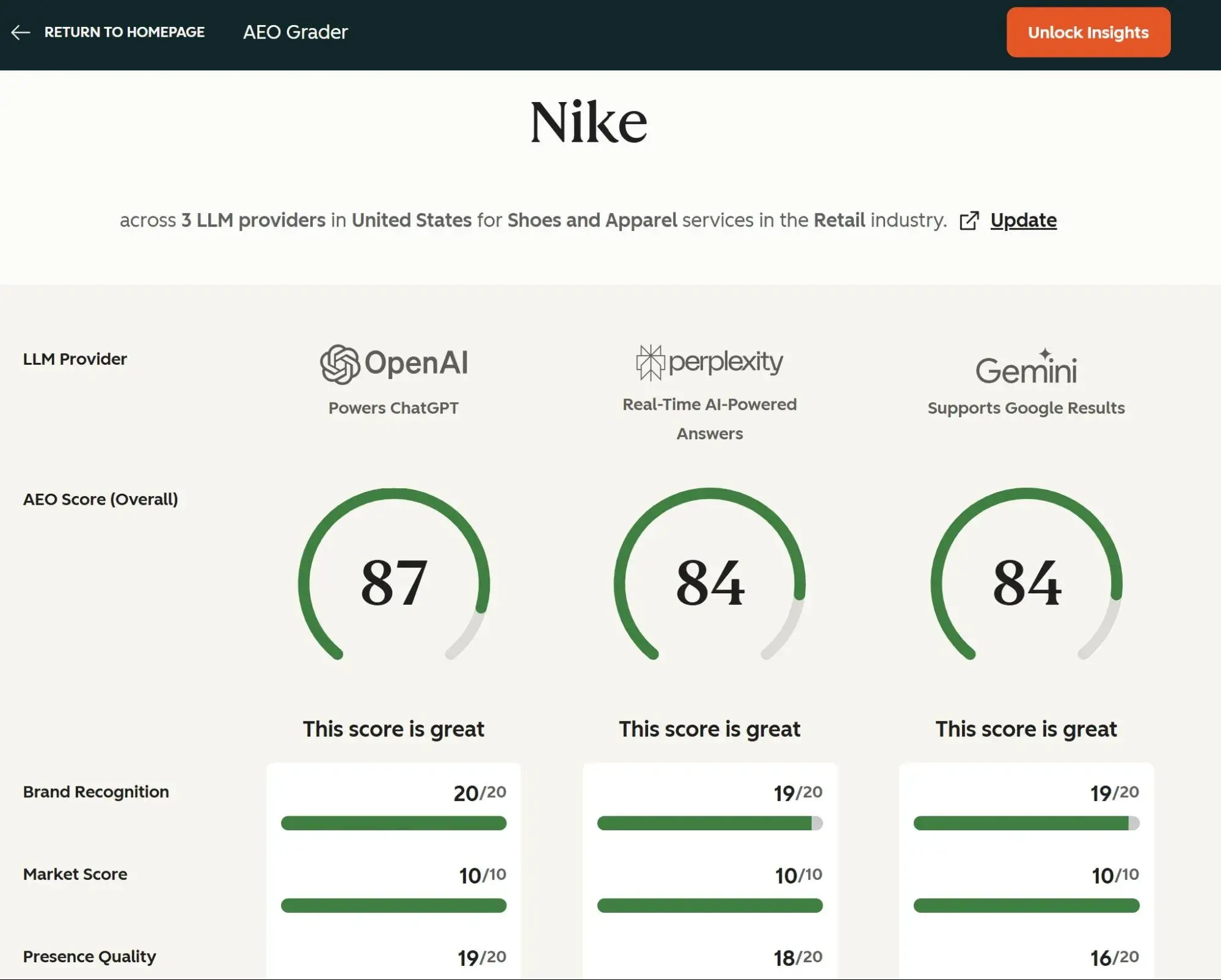 The Dawn of Answer Engine Optimization: Navigating the New Competitive Landscape of AI-Generated Answers.
