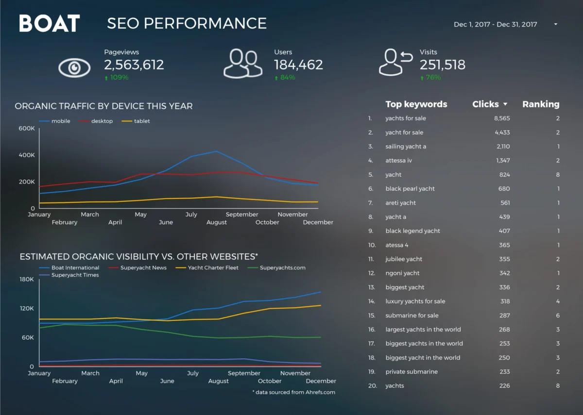 The Evolution of Data Visualization: How Google Data Studio Transformed Business Intelligence and Digital Storytelling in 2018