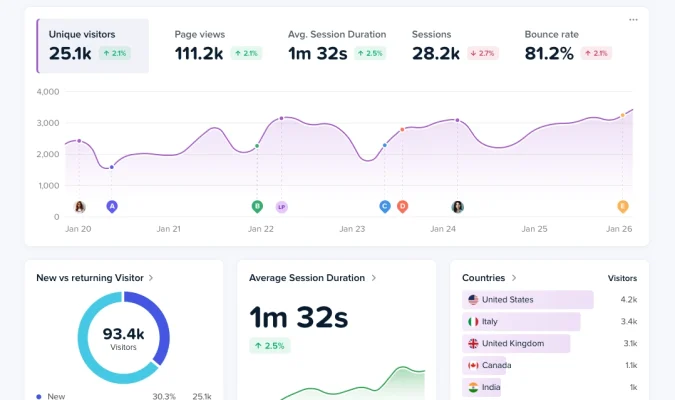 The Growing Exodus from Google Analytics 4: A Comprehensive Guide to the Leading Privacy-First and Developer-Centric Alternatives