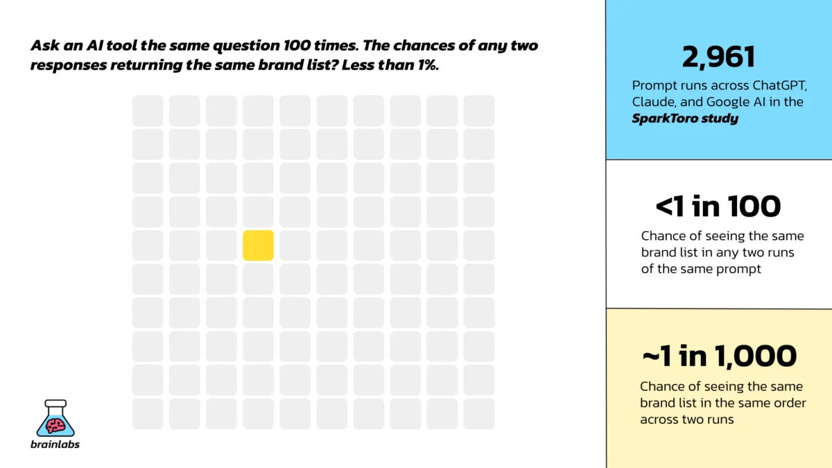 The Inconvenient Truth About AI Visibility Data: Why Your Metrics Are Wrong, But Actionable