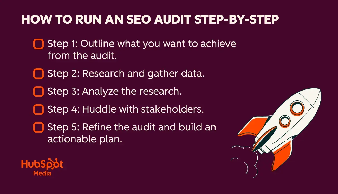 The Modern SEO Audit: Navigating the Evolving Landscape of Search and AI Visibility.