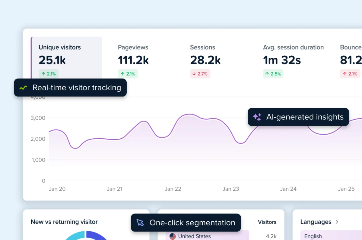 The Mystery of the Missing Google Analytics Heatmap and the Future of Visual UX Intelligence