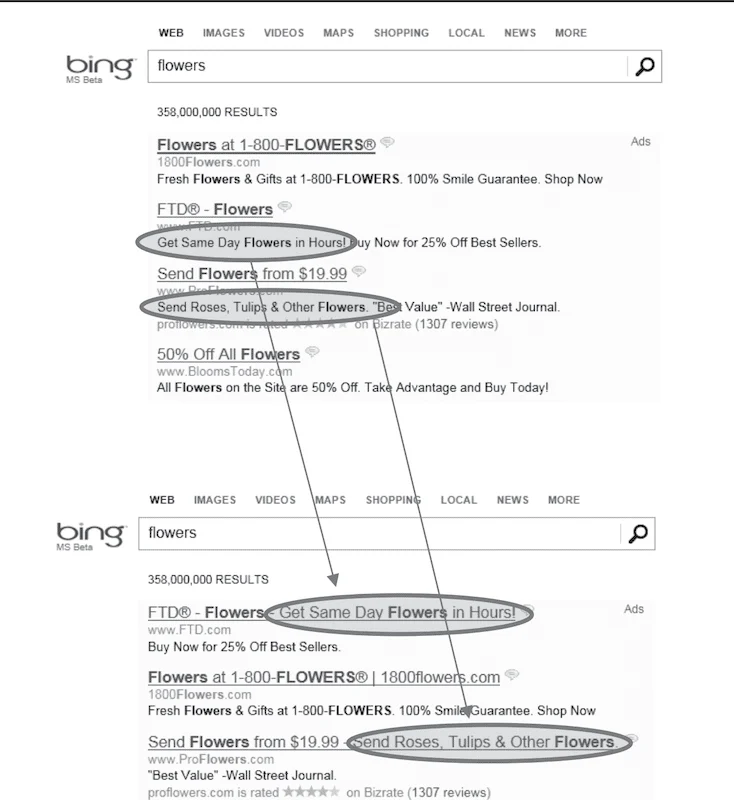 The Pitfalls of Over-Reliance on A/B Testing and the Path to Conversion Optimization Maturity