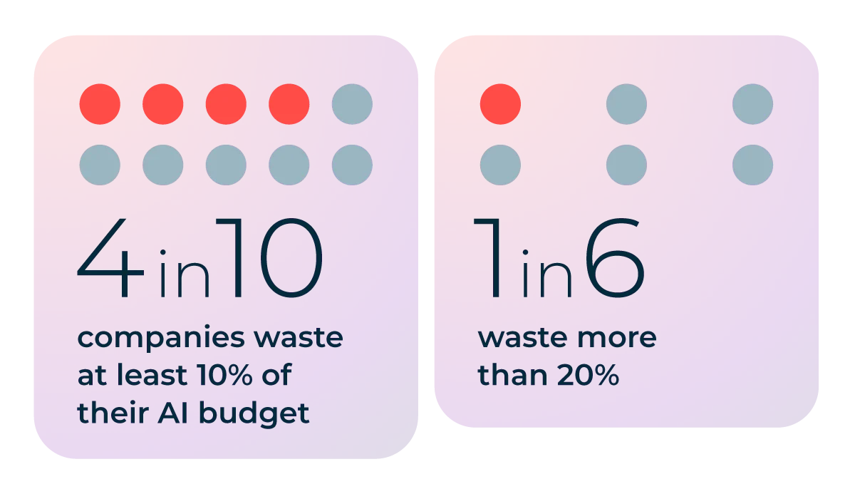 The Unmet Promise of AI in Social Media Marketing: Why Generic Tools Fall Short and What’s Needed Next