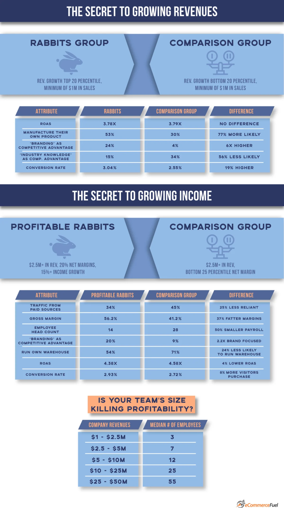 The Unseen Levers of Profitability: How Lean Operations and Tax Strategy Outperform Marketing Hype