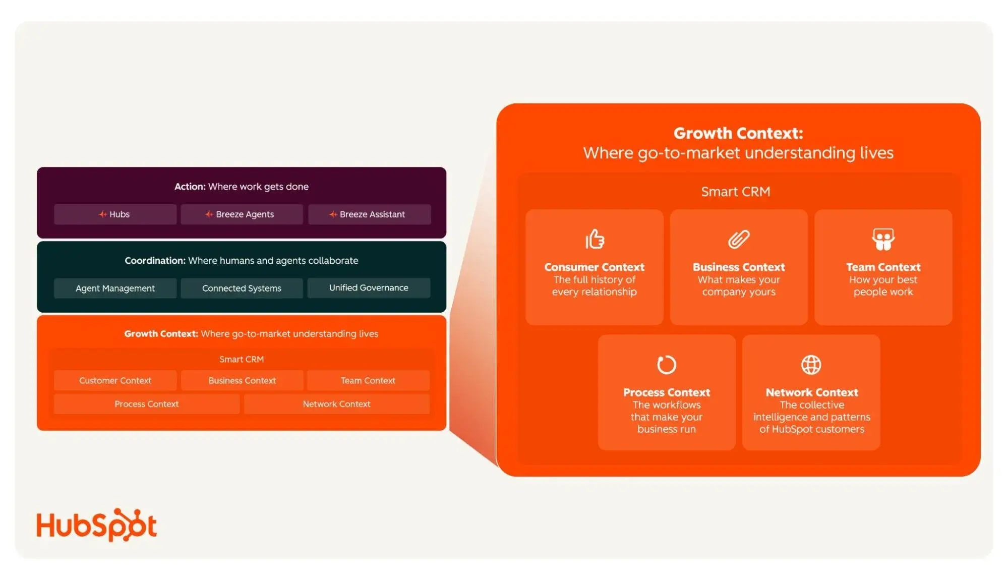 Unlocking AI’s True Potential: Why Business Context, Not Models or Data, is the Core Challenge for Enterprise Growth