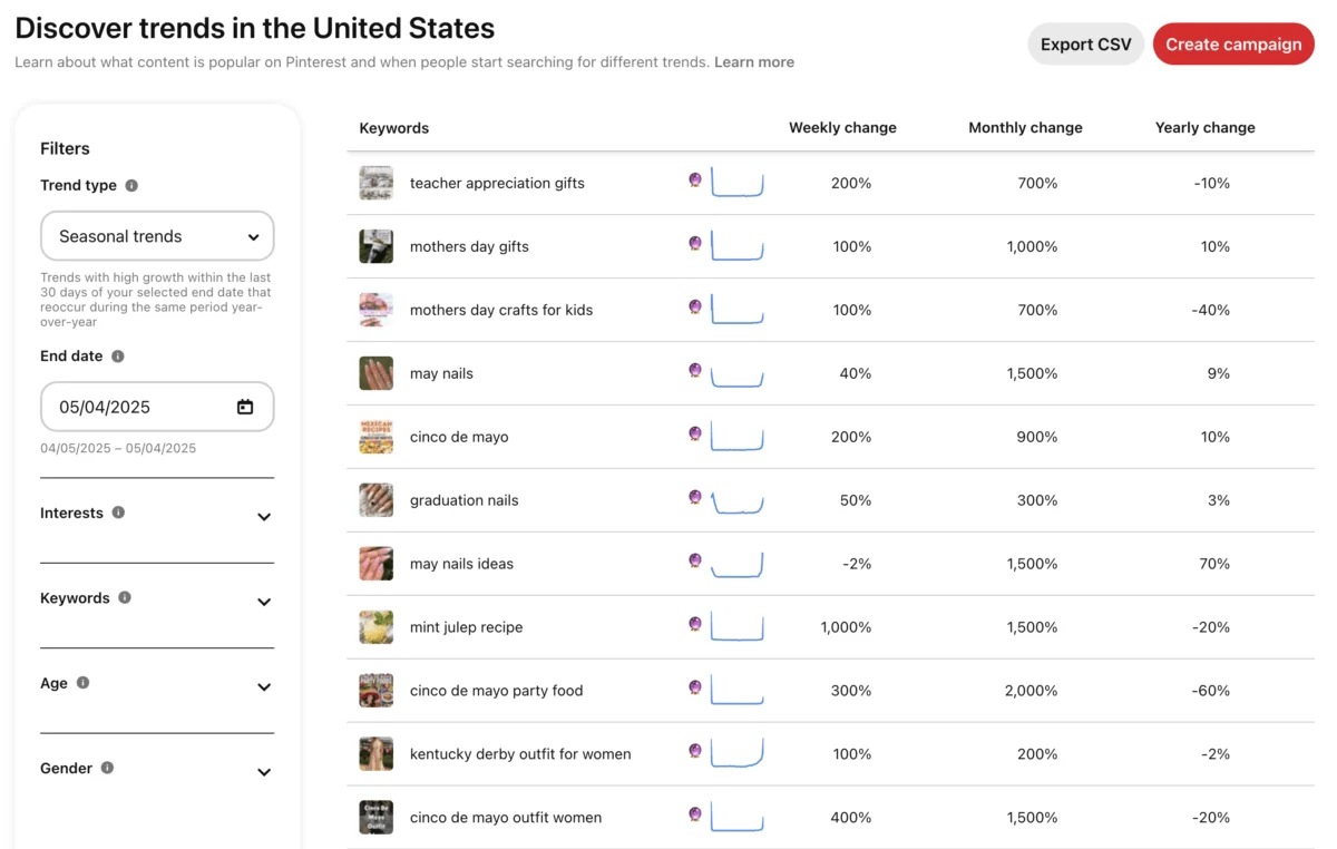 Visual remixing is the new discovery engine.