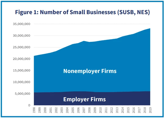 Best Small Business Ideas for 2026: Navigating the Evolving Entrepreneurial Landscape