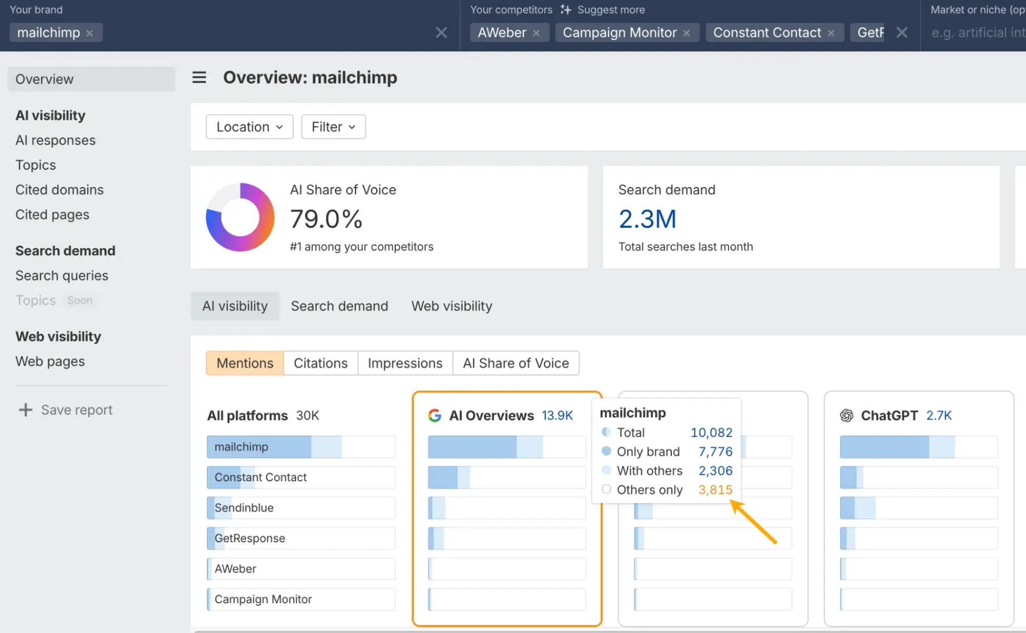 Brand Mentions Evolve: Answer Engine Optimization Reshapes Brand Visibility and Strategic Monitoring