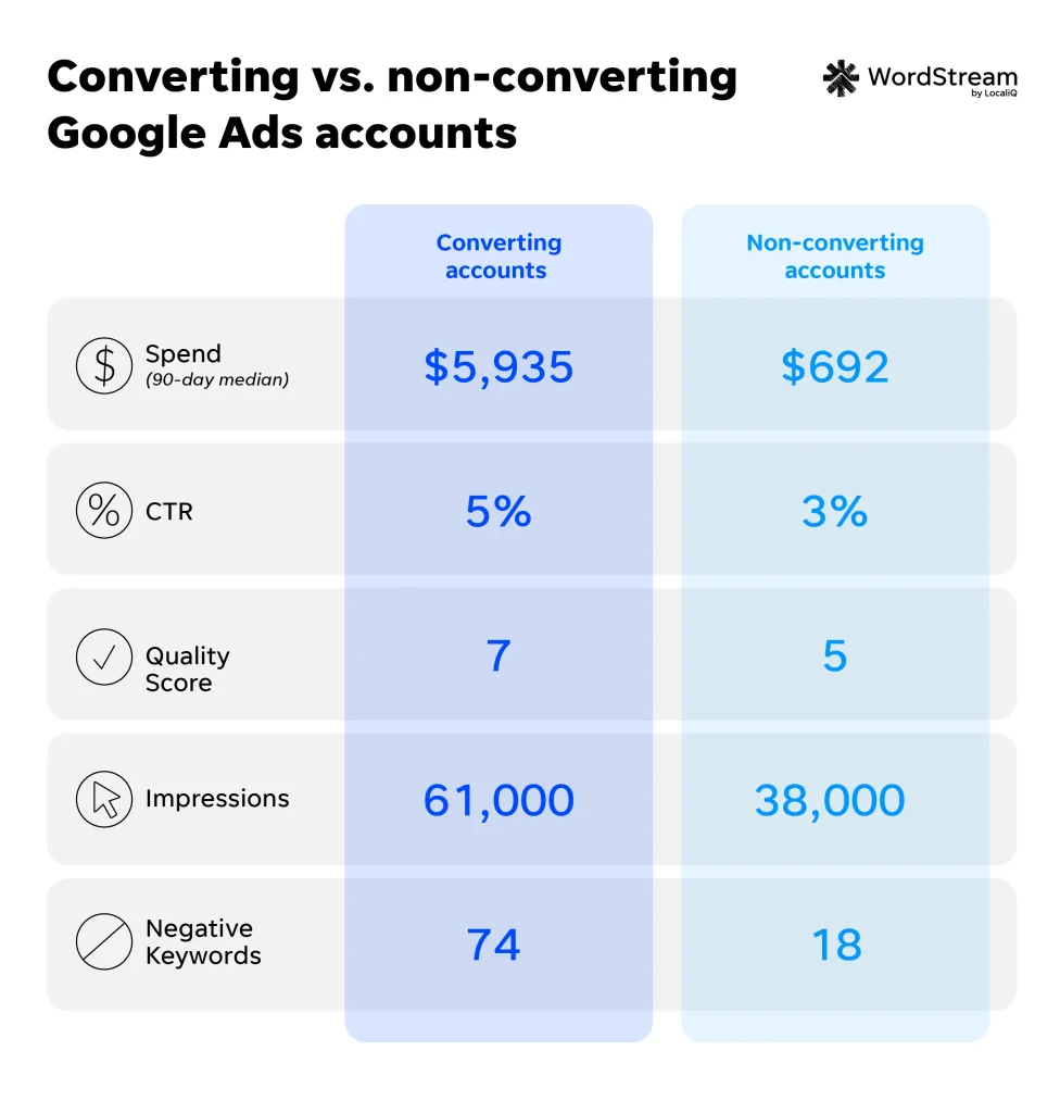 Decoding the Cost Per Click: A Decade of Data and Strategies for Optimizing Google and Meta Ads