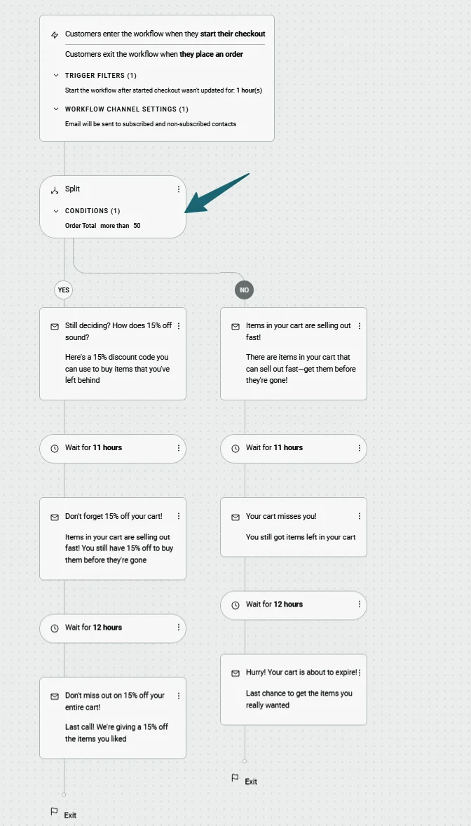 E-commerce Revenue Revolution: How Automated Email Strategies Are Driving Disproportionate Growth and Customer Engagement