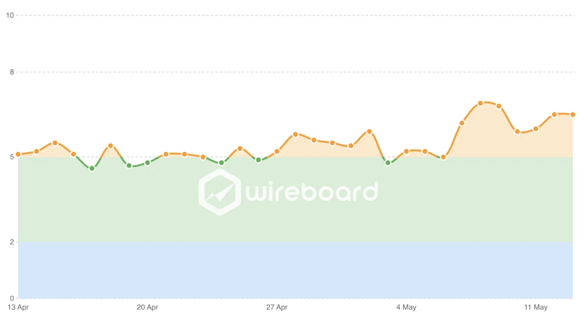 Google Search Ranking Volatility Heated May 13th & 14th