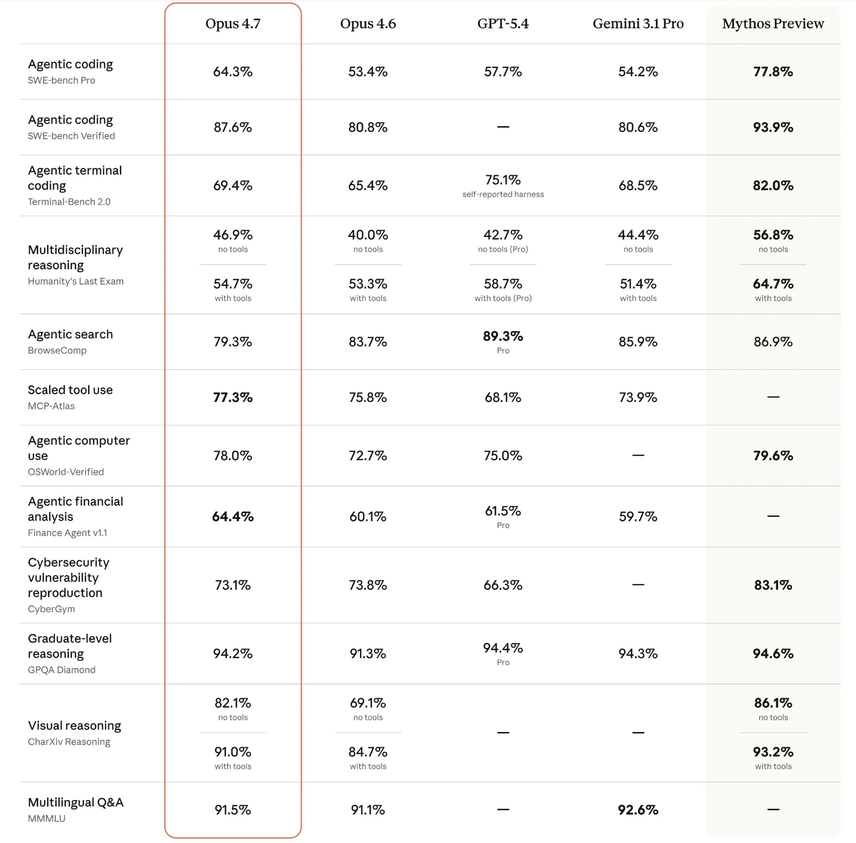 GPT-5.5 vs Claude Opus 4.7: A Comprehensive Analysis of the Next Generation of Artificial Intelligence