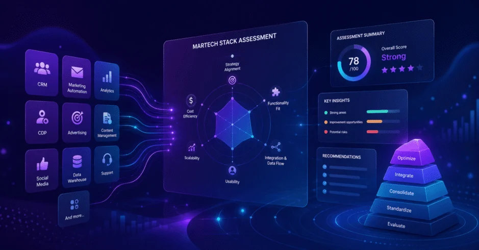 Heinz Marketing Leverages Agentic AI to Revolutionize B2B Marketing Tech Stack Analysis