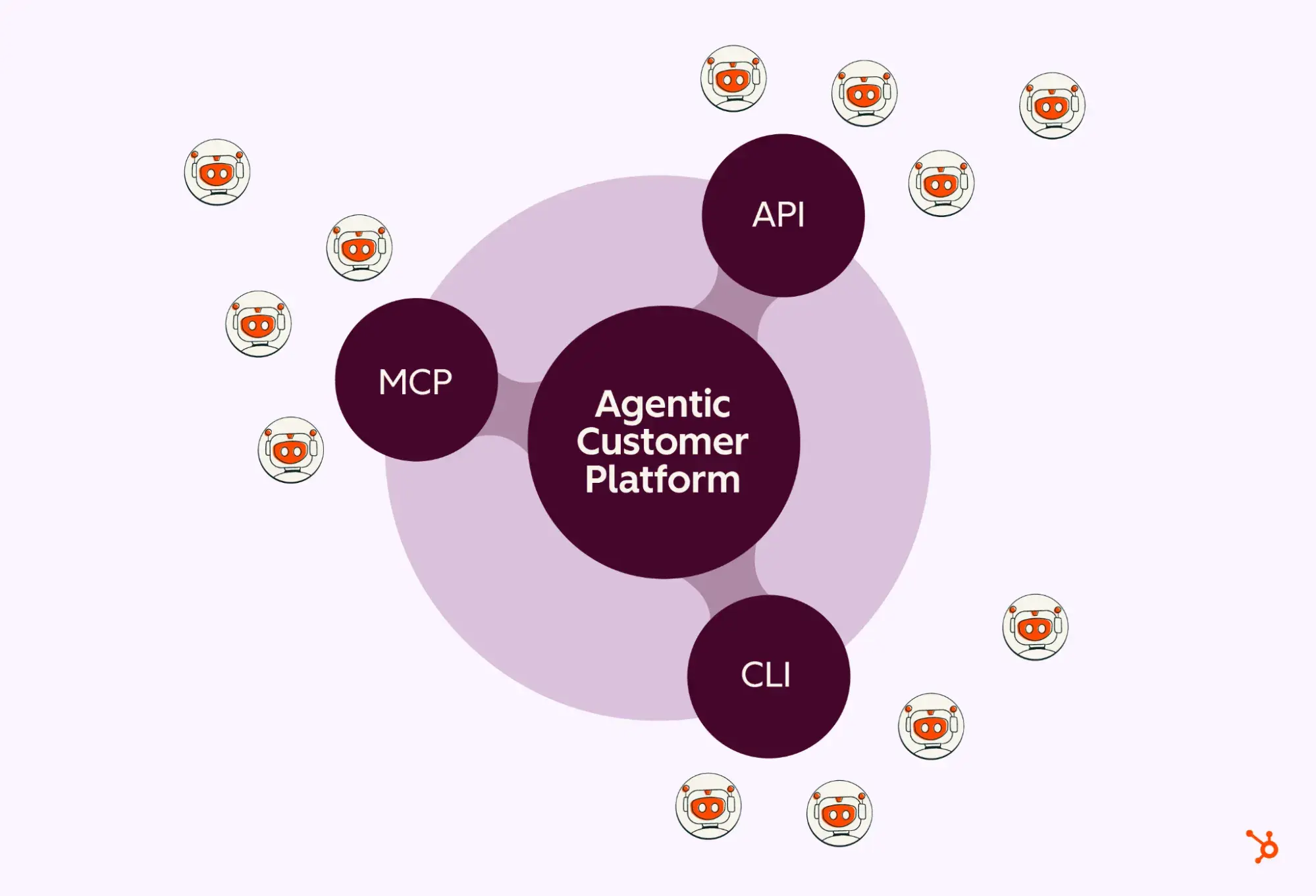 HubSpot Unveils Agent Command Line Interface, Deepening its "Agent Era" Vision for Autonomous Business Operations