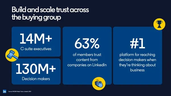 LinkedIn Unveils Comprehensive Three-Step Framework to Revolutionize B2B Product Launches, Emphasizing Trust and Sustained Buyer Confidence