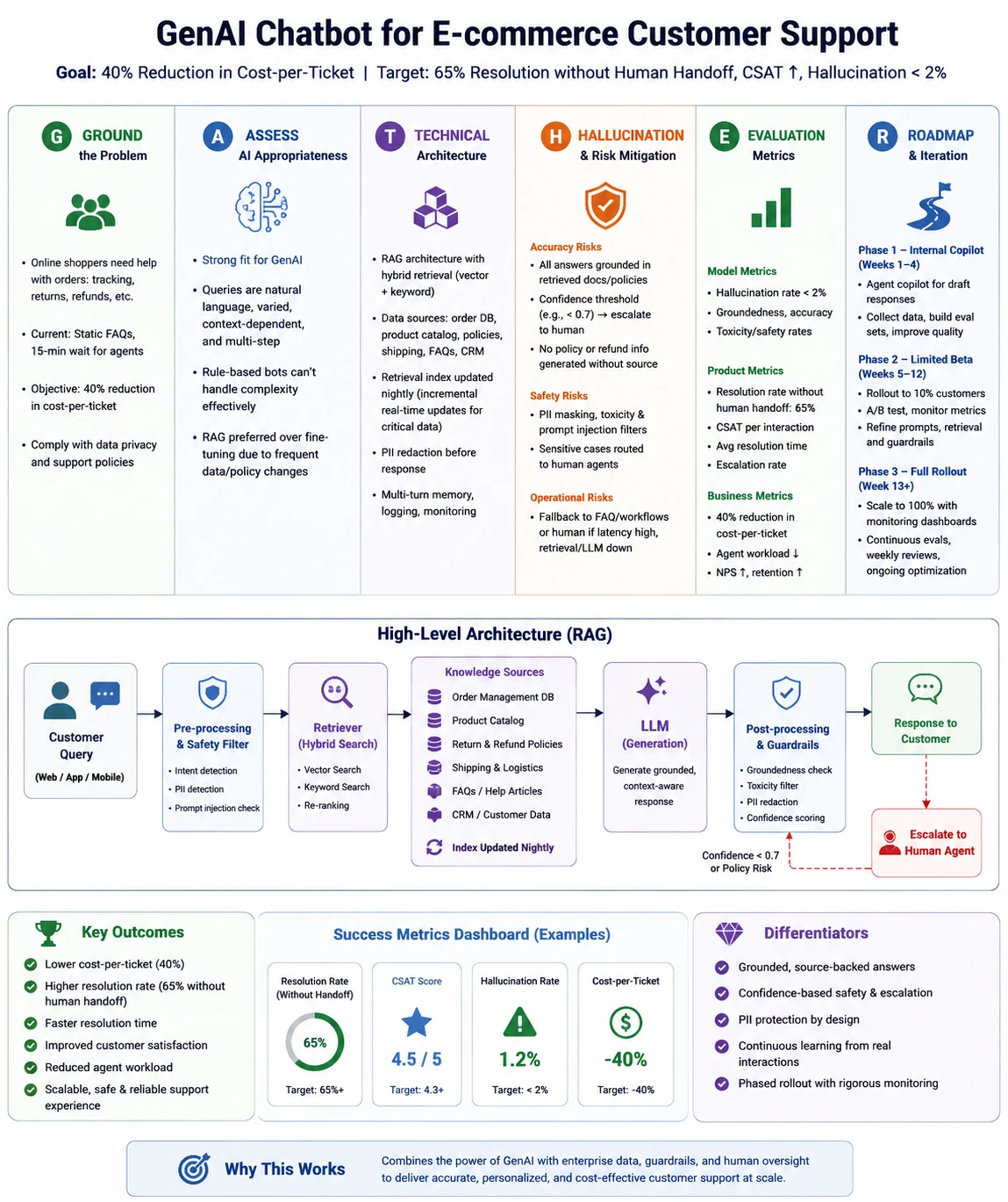 Mastering GenAI Case Studies: The GATHER Framework for Product Managers and Engineers in 2026