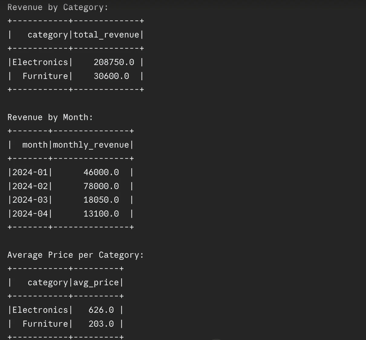 Mastering PySpark Optimization: Advanced Strategies for High-Performance Data Engineering