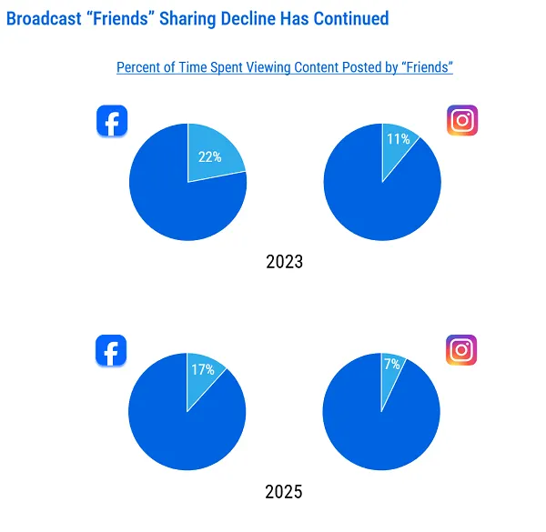Meta’s Resilience: Debunking the "Death of Facebook" Prophecy Amidst Strategic Evolution