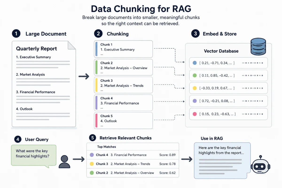 Navigating the AI Frontier: Real-World Implementations for B2B Marketers