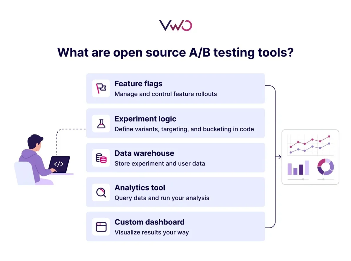 Open Source vs. Commercial A/B Testing Tools: A Comprehensive Guide to Selecting the Optimal Experimentation Framework for 2026