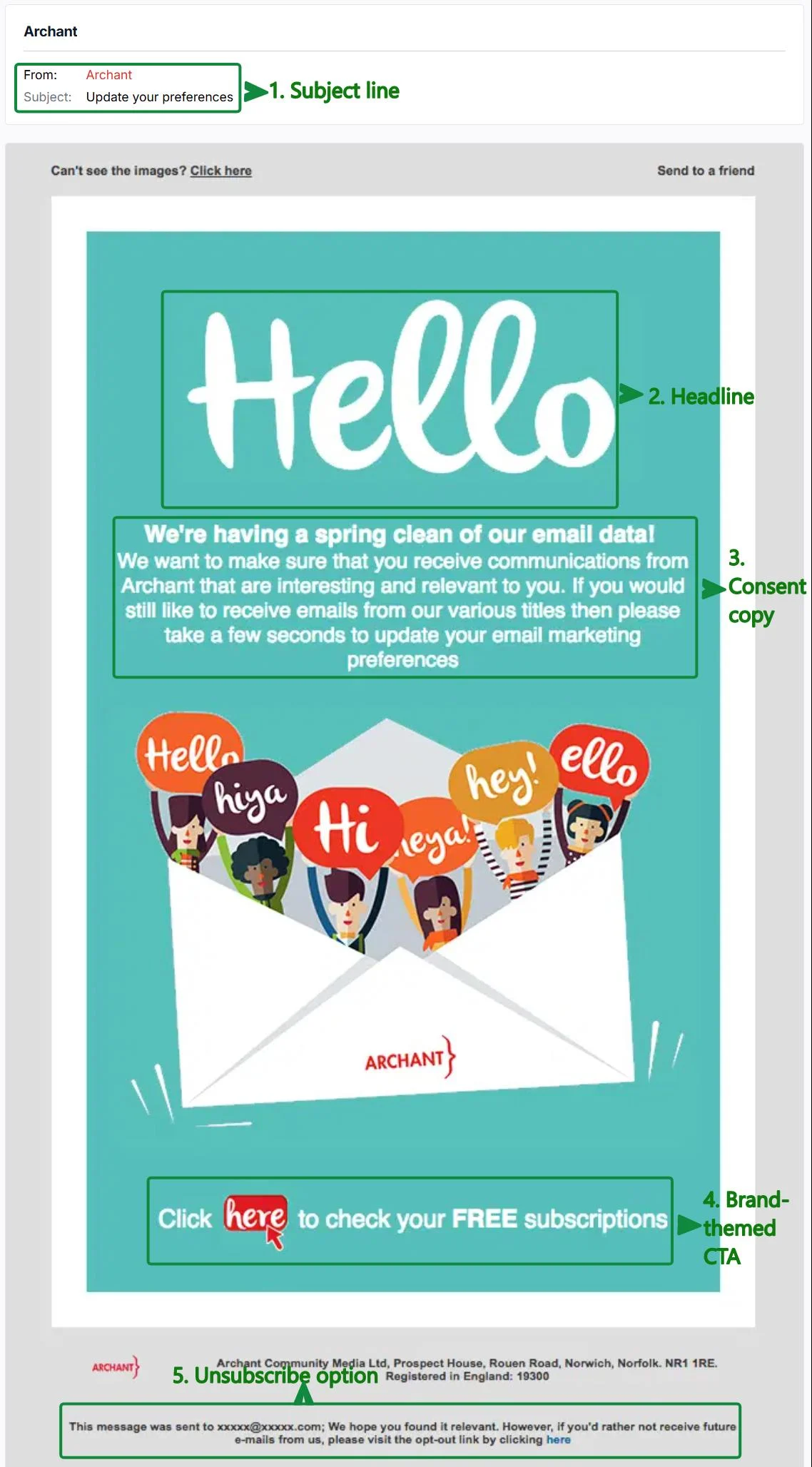 Opt- In Email Marketing: 2026 Guide & Free Templates