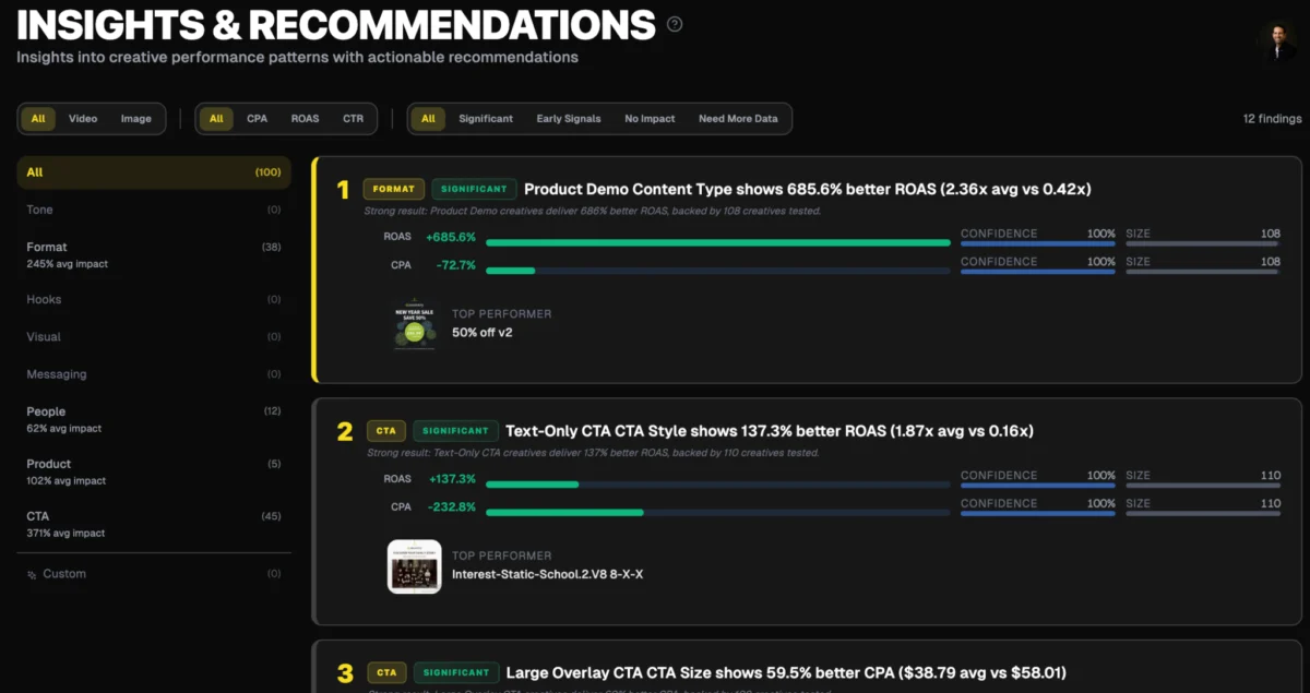 Revolutionizing Ad Creative Measurement: Creative Intelligence Unlocks Performance Insights