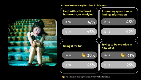 Snapchat Unveils Comprehensive Research on Teen Digital Engagement, Highlighting Skepticism, AI Optimism, and Evolving Social Dynamics