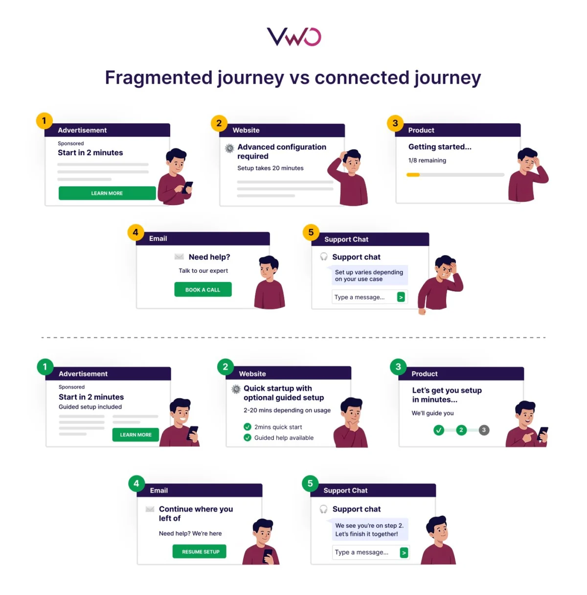 Strategic Decision Design and the Evolution of Conversion Rate Optimization Systems in Modern Revenue Operations