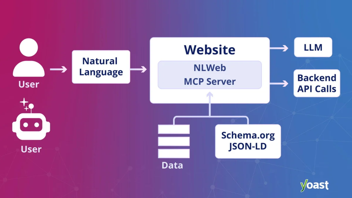 The Agentic Web: How AI Agents are Reshaping Online Interaction and the Role of Microsoft’s NLWeb