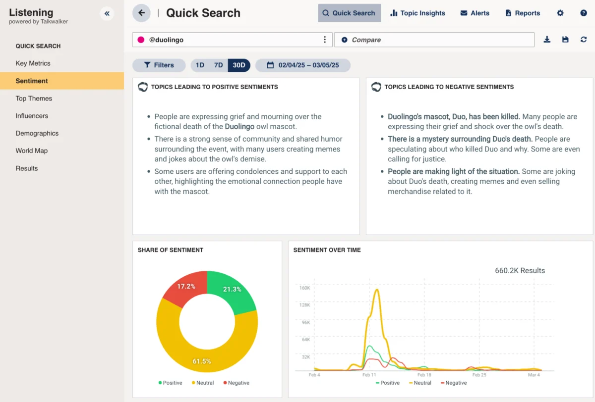 The Definitive Guide to Social Listening Tools in 2026: Unlocking Brand Intelligence and Strategic Growth