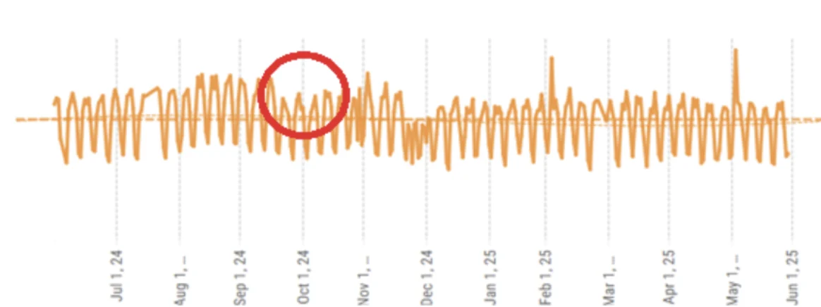The Electoral Ripple Effect: How Election Cycles Impact Commercial Email Deliverability and Revenue