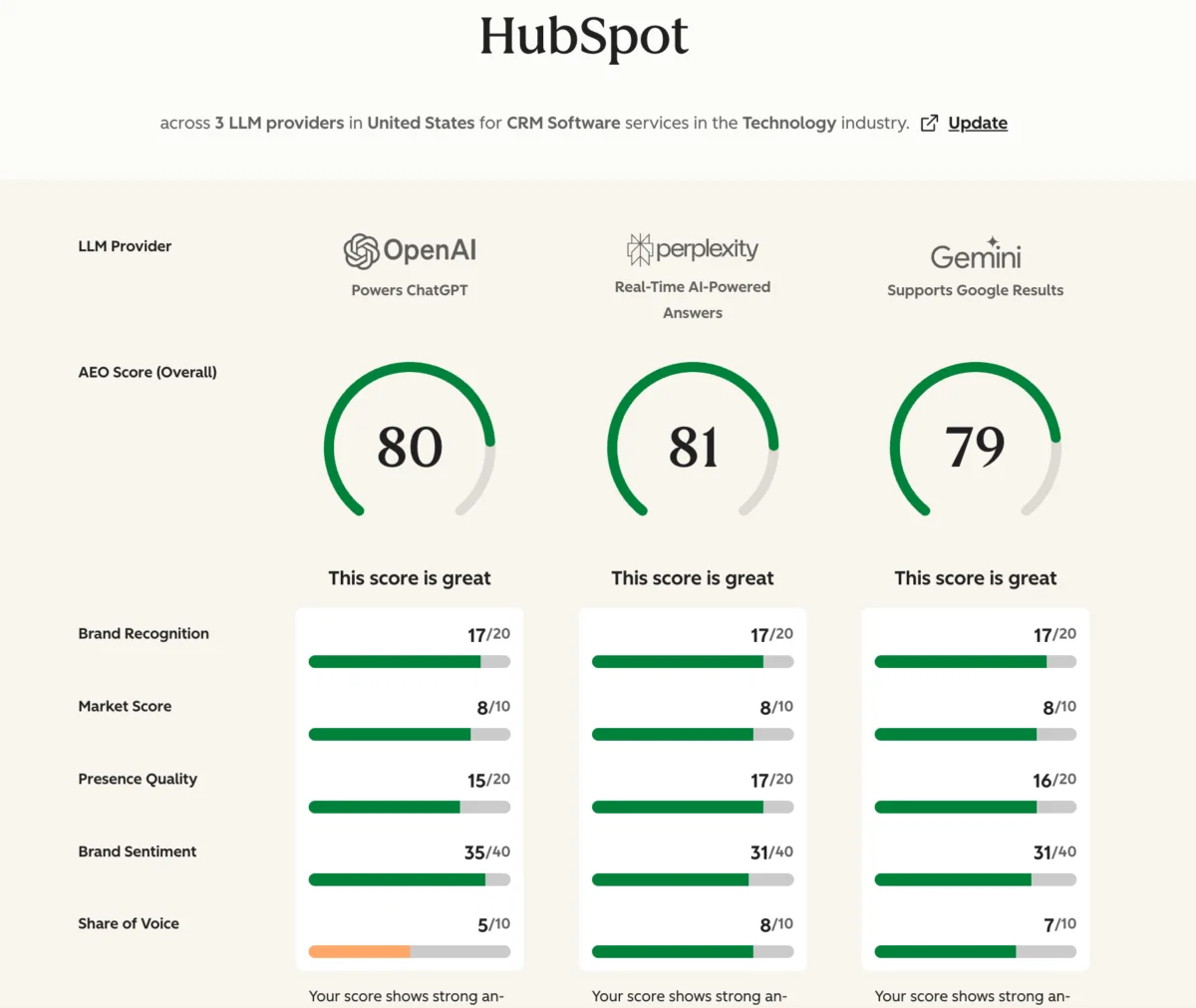The Imperative of AI Citation Tracking: Navigating the New Frontier of Answer Engine Optimization
