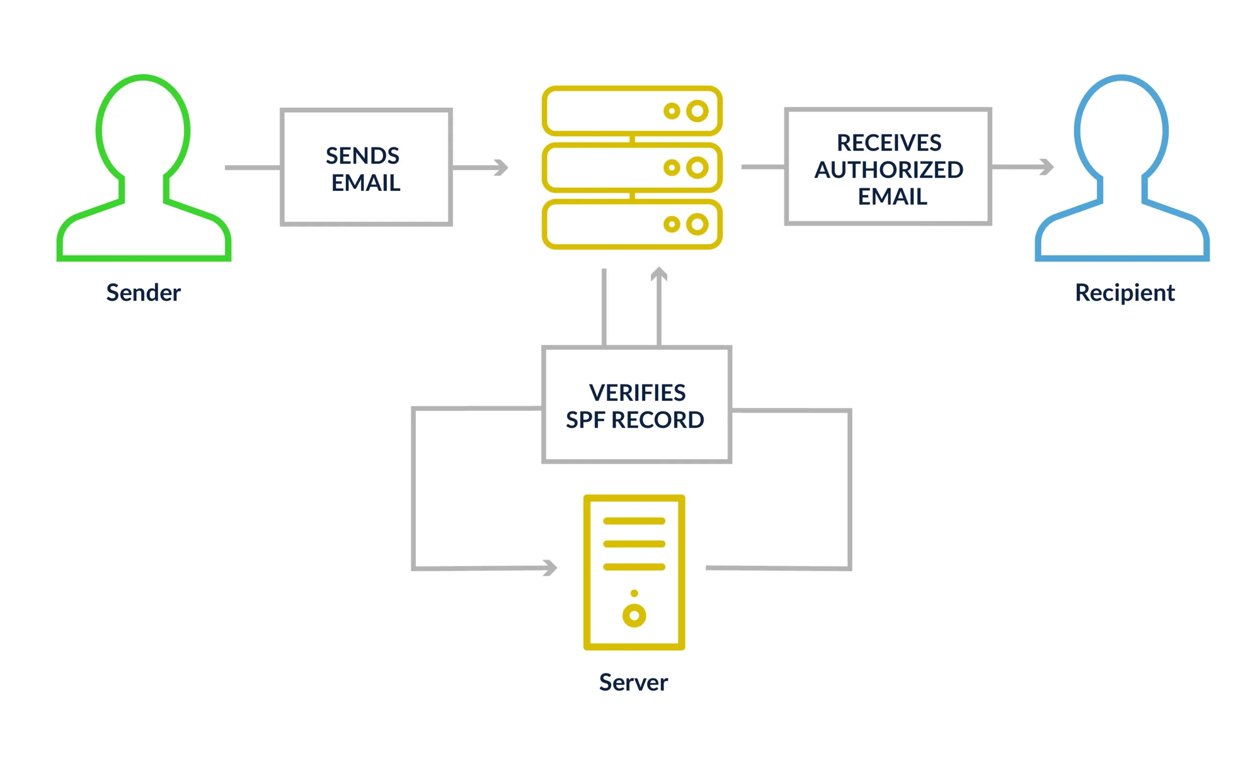 The Imperative of Email Authentication: Safeguarding Digital Communication in a New Regulatory Landscape