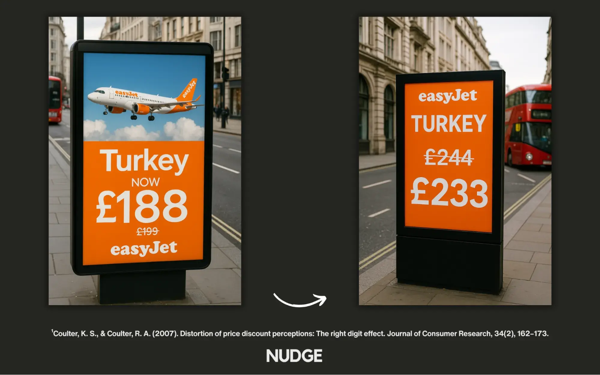 The Psychological Undercurrents of Pricing: How Behavioral Science Shapes Consumer Decisions and Marketing Strategy