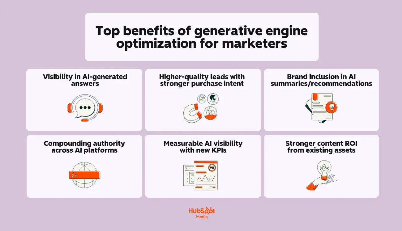 The Rise of Generative Engine Optimization: A New Frontier for Brand Visibility